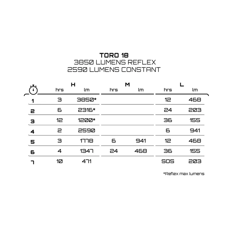 Exposure Lights Toro MK16 Gun Metal Black 2026-5