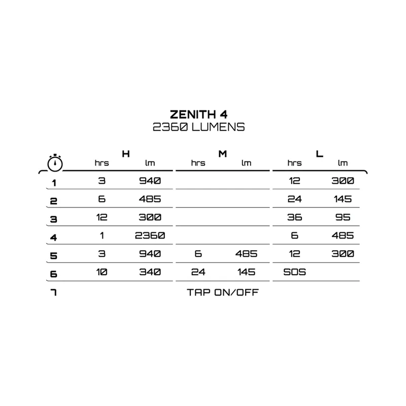Exposure Lights Zenith 4 front light with helmat and back handle mounts-4